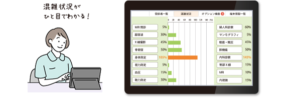 混雑状況がひと目でわかる！